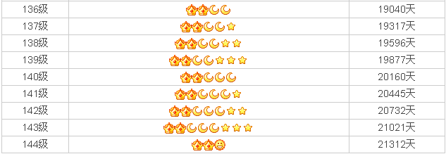 马化腾： “为什么你们都放弃了QQ等级？ ”