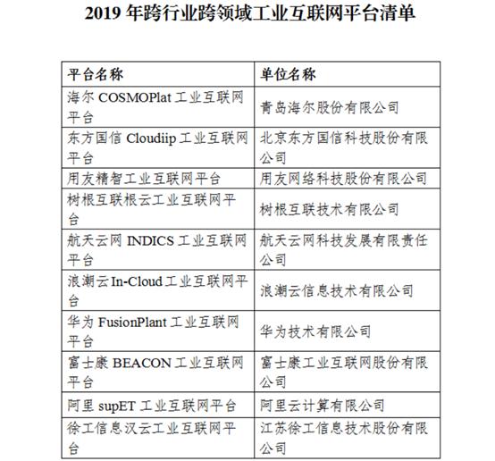 工业互联网成为“新基建”华为阿里海尔浪潮富士康的机会来了