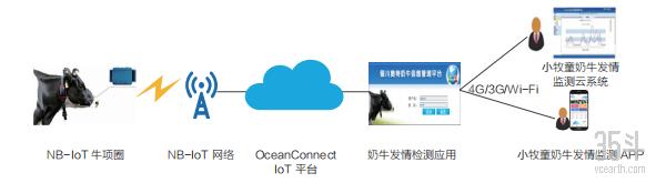 5G“新基建”投资升温，农业多场景应用，为智慧农业提速