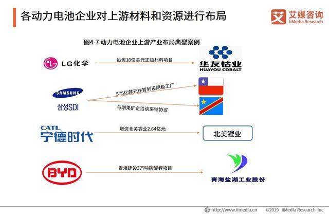 全球电动汽车销量220万辆：中国汽车动力电池行业发展趋势分析