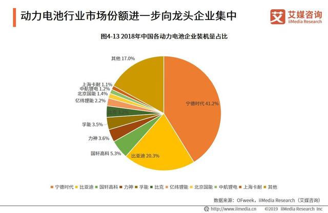 全球电动汽车销量220万辆：中国汽车动力电池行业发展趋势分析