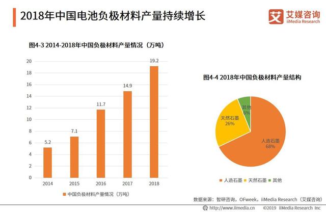 全球电动汽车销量220万辆：中国汽车动力电池行业发展趋势分析