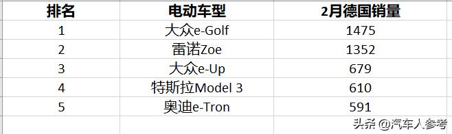 2月我国电动汽车进入至暗时刻，德国要超中国成为第一？