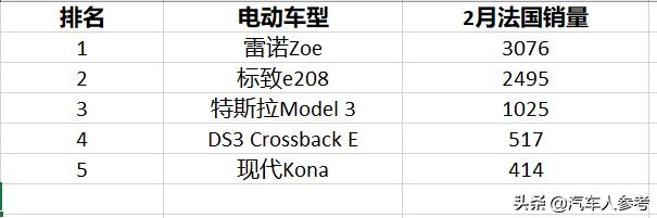 2月我国电动汽车进入至暗时刻，德国要超中国成为第一？