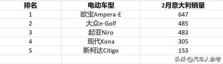 2月我国电动汽车进入至暗时刻，德国要超中国成为第一？