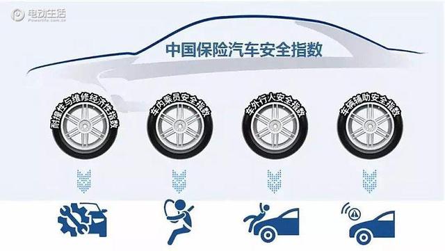 领先秘诀！全新秦EV到底有多成熟&高效