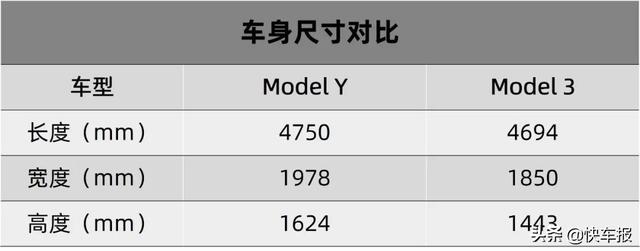 吉利豪越首爆内饰设计图，特斯拉Model Y的尺寸原来这么大