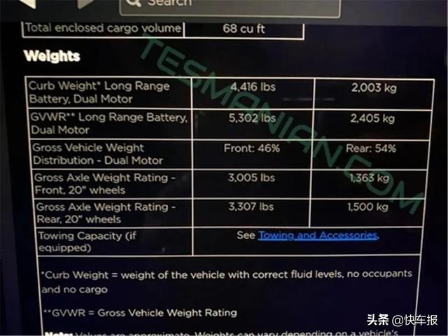 吉利豪越首爆内饰设计图，特斯拉Model Y的尺寸原来这么大