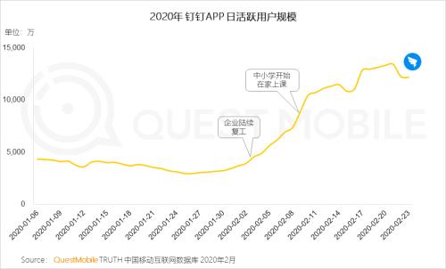 QuestMobile2020中国移动直播行业“战疫”专题报告:没什么滞销是直播解决不了的,如果有,