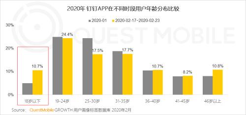 QuestMobile2020中国移动直播行业“战疫”专题报告:没什么滞销是直播解决不了的,如果有,