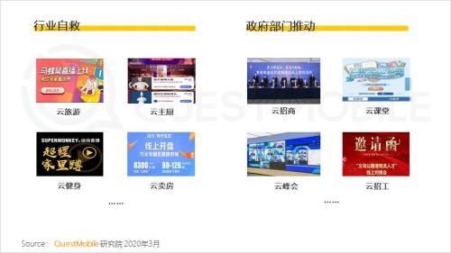 QuestMobile2020中国移动直播行业“战疫”专题报告:没什么滞销是直播解决不了的,如果有,
