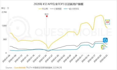 QuestMobile2020中国移动直播行业“战疫”专题报告:没什么滞销是直播解决不了的,如果有,