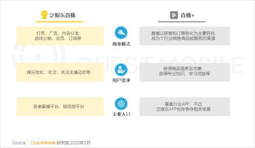 QuestMobile2020中国移动直播行业“战疫”专题报告:没什么滞销是直播解决不了的,如果有,