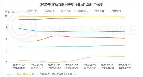 QuestMobile2020中国移动直播行业“战疫”专题报告:没什么滞销是直播解决不了的,如果有,