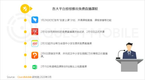 QuestMobile2020中国移动直播行业“战疫”专题报告:没什么滞销是直播解决不了的,如果有,