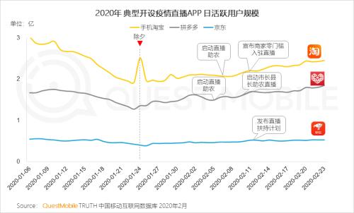 QuestMobile2020中国移动直播行业“战疫”专题报告:没什么滞销是直播解决不了的,如果有,
