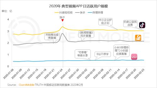 QuestMobile2020中国移动直播行业“战疫”专题报告:没什么滞销是直播解决不了的,如果有,