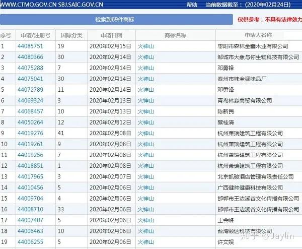 光明时评：“火神山”“雷神山”“钟南山”，还能拿来注册商标？