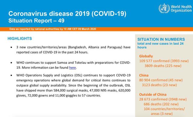新冠肺炎很有可能大流行！钟南山：全球疫情至少延续到6月！但他也带来一个振奋的好消息……
