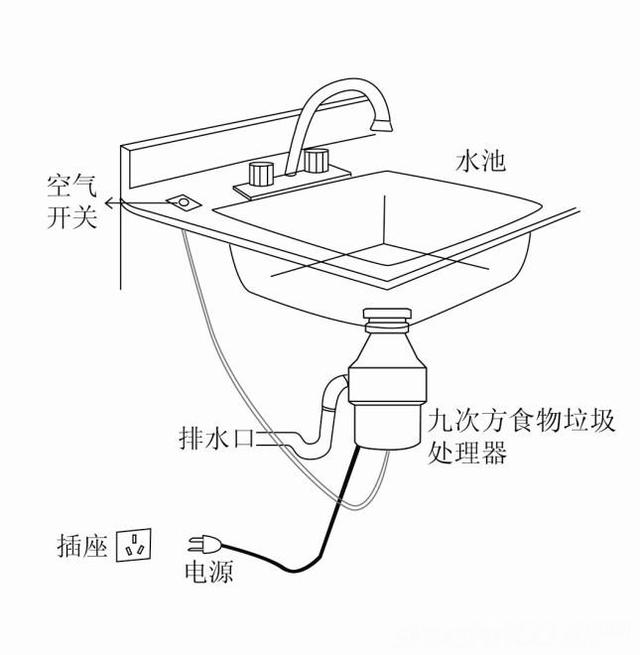 跟风装了厨余垃圾处理器，不到几天就后悔了！有必要安装吗？