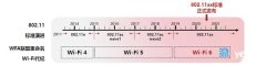 Wi-Fi 6的高光时刻，始于2020