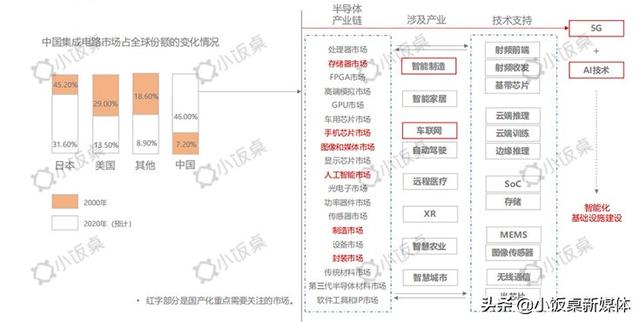国家队注资1000亿入场，能否撑起中国的半导体版图丨凡卓观点