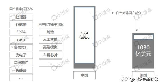国家队注资1000亿入场，能否撑起中国的半导体版图丨凡卓观点