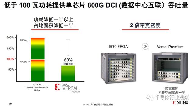 不止FPGA，Xilinx在数据中心市场还有杀手锏