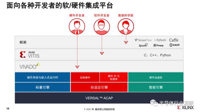 不止FPGA，Xilinx在数据中心市场还有杀手锏