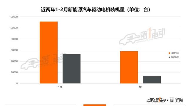 2月驱动电机排行榜：特斯拉超越比亚迪，首次成为国内第一