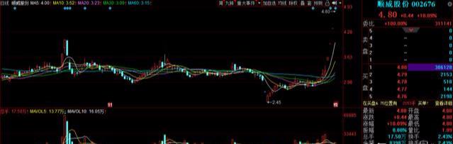 5G强势补位！一股30万手封涨停！强势4连板，股价仅4.8元