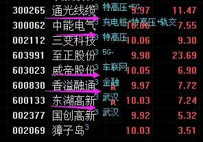 5G强势补位！一股30万手封涨停！强势4连板，股价仅4.8元