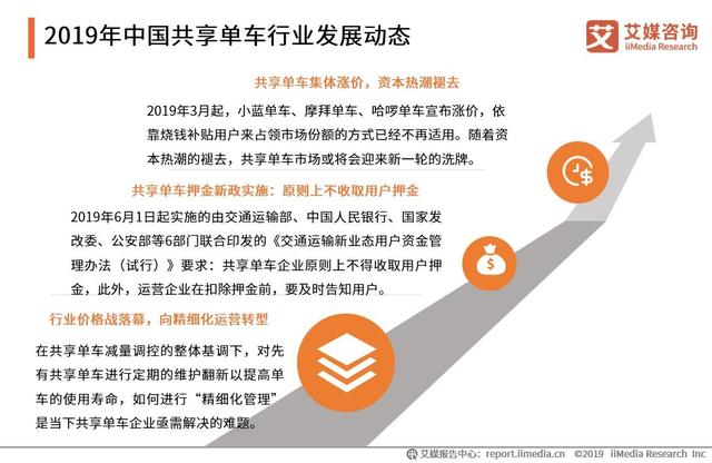 共享单车能否借疫情迎二春？中国共享单车现状及发展分析