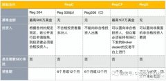 STO的Trigger Point：为推动数字证券募资，美国SEC大幅度修改众筹法案