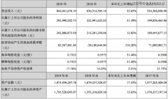 非钽电容产品快速增长，宏达电子2019年净利增长31%