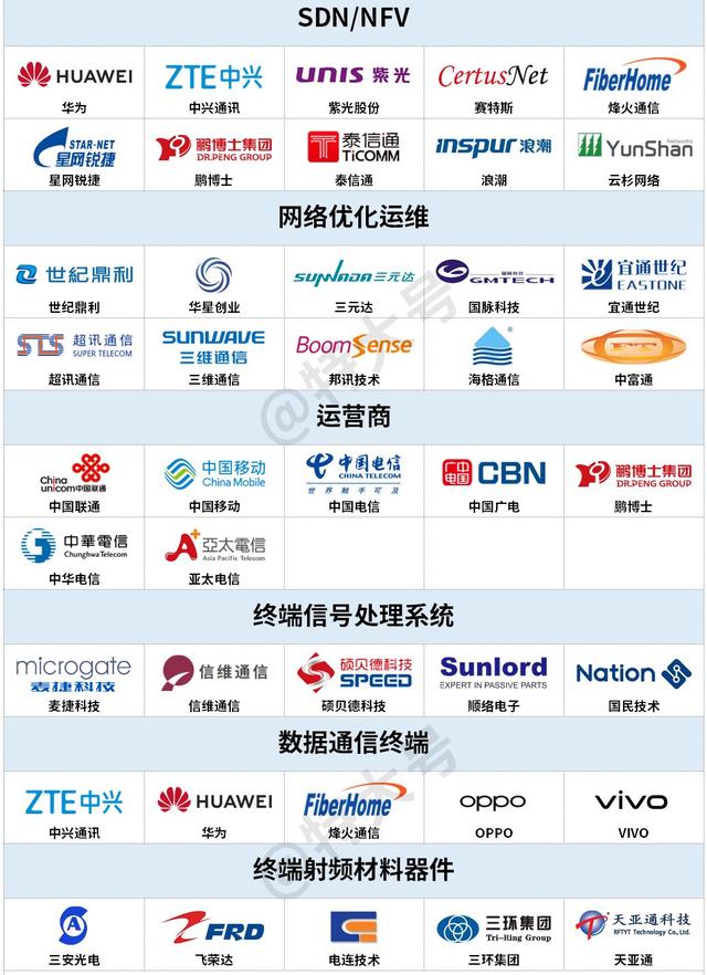 一图看全“新基建”5G产业链