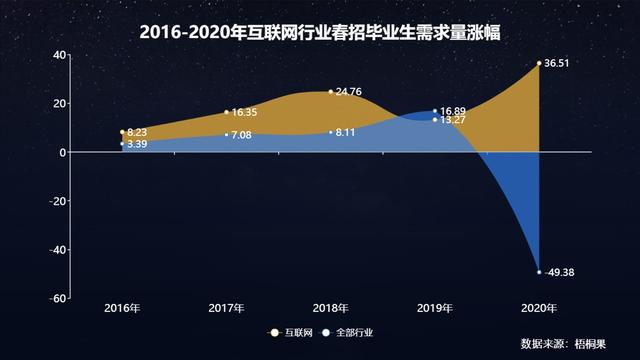 字节跳动招聘6000+，疫情之下，互联网行业人才需求逆势上涨