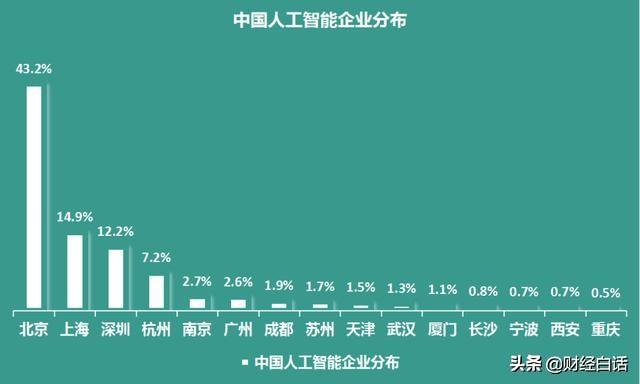 钦定十大王牌！成都、重庆、西安、济南，正式入列！