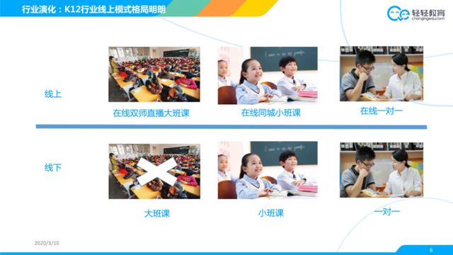 轻轻教育刘常科：疫情影响下K12在线教育利好风口后的冷静思考丨万物生长直播计划第二季
