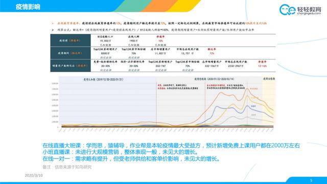 轻轻教育刘常科：疫情影响下K12在线教育利好风口后的冷静思考丨万物生长直播计划第二季