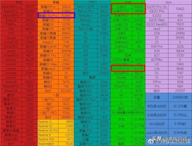 小米副总卢伟冰：华为系手机节省成本的做法已经到了人类的极限了