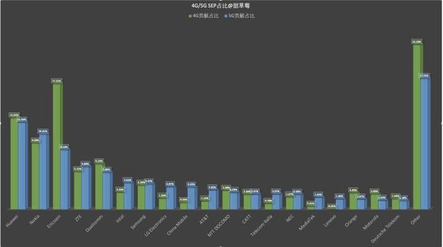 面对美国“围剿”华为亮出四大“必杀技”
