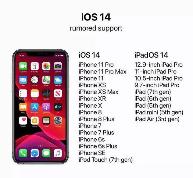 iOS 14曝光：全新多任务界面，支持鼠标 多个新硬件将上市