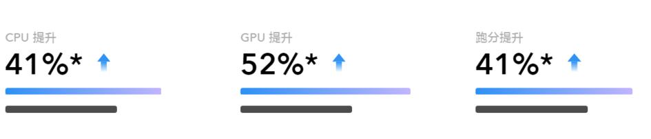 更具性价比的双模 5G 手机，vivo Z6 仅 2198 元起