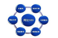 网站优化中没必要的几个地方