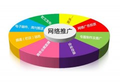 提升流量的方法