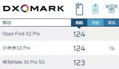 DxOMark全球第一的手机，到底什么水平？