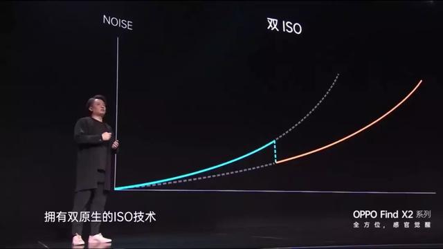 DxOMark全球第一的手机，到底什么水平？