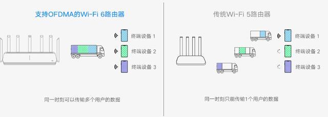 要不要升级到WiFi-6路由器？这篇文章告诉你