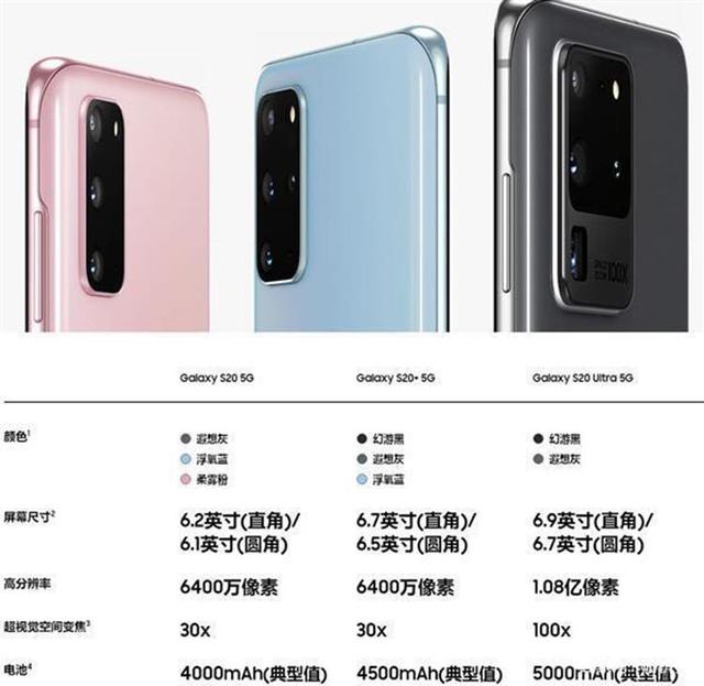 2月一共有8款手机发布 双模5G占7款，旗舰机价格上涨迅猛